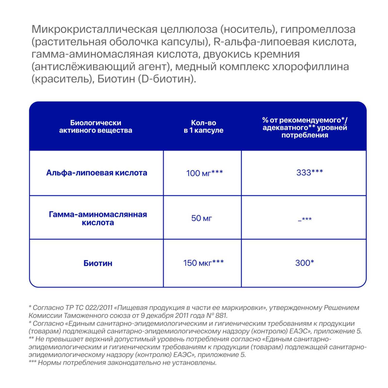 Липогам R 100 мг, 60 капсул