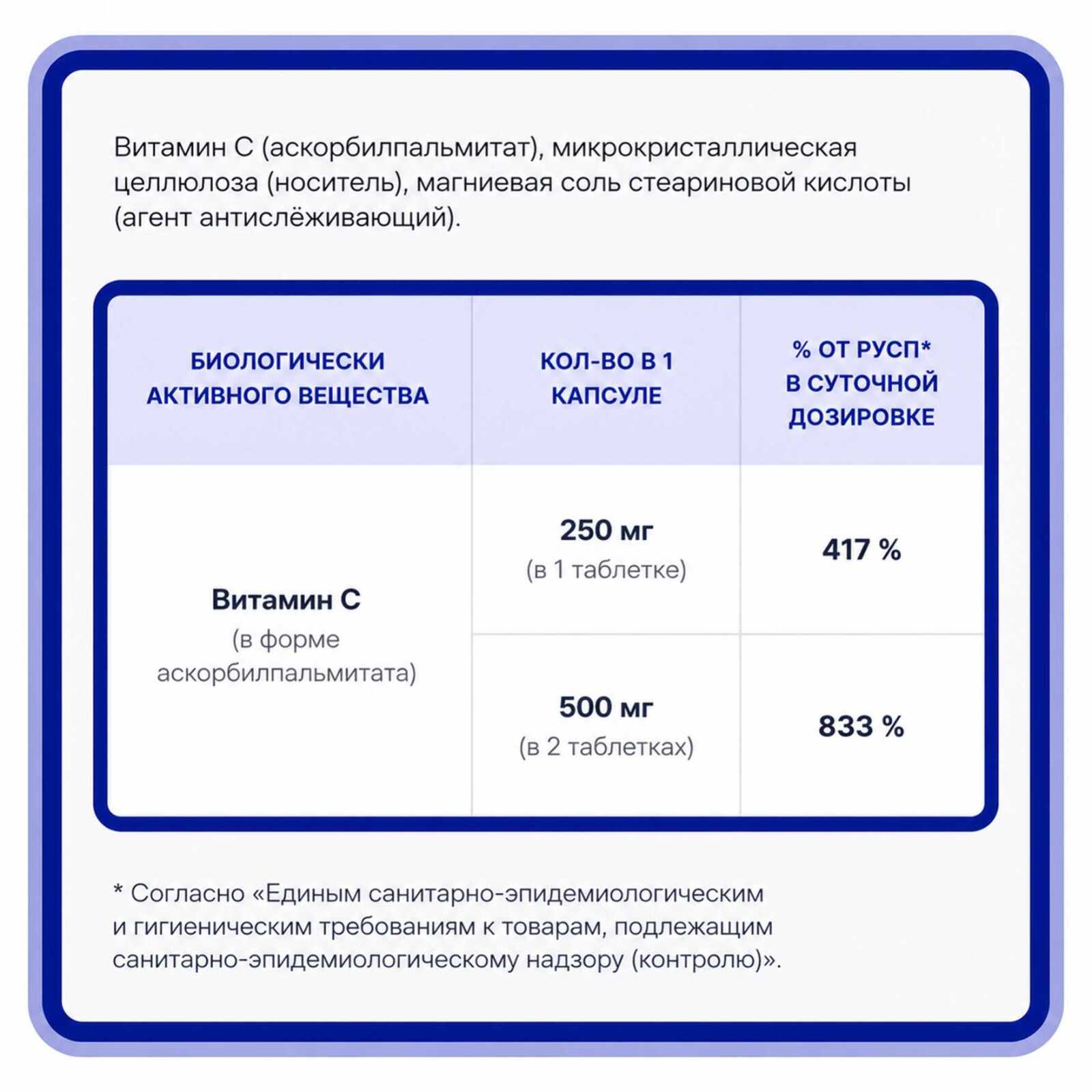 Витамин С 250мг, 60 таблеток